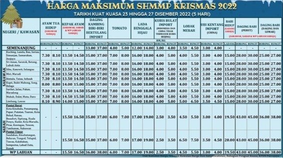 11 barangan tersenarai barang kawalan sempena Krismas ini